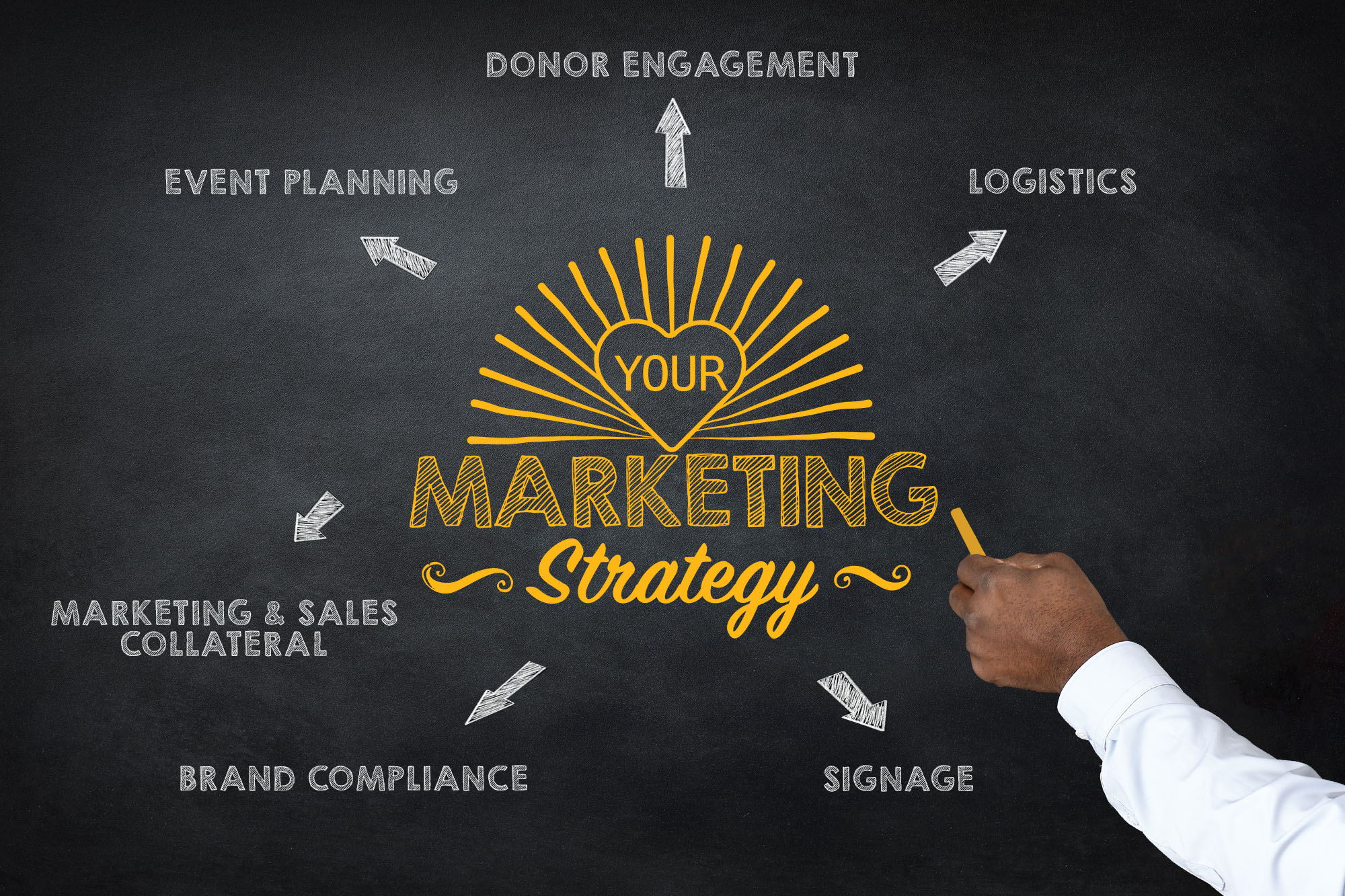 Chalkboard showing marketing strategy mind map