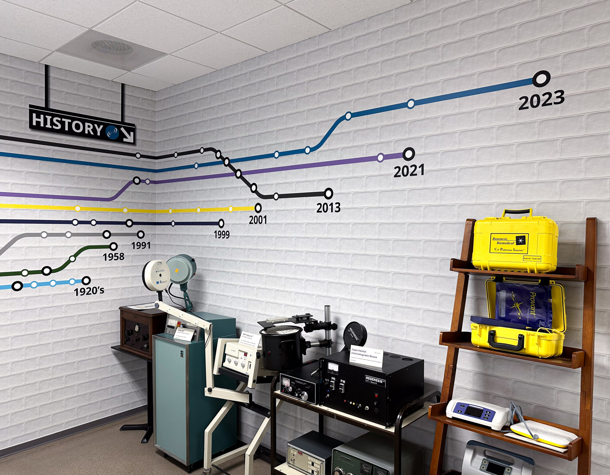 Regenesis wall timeline with a display of different devices