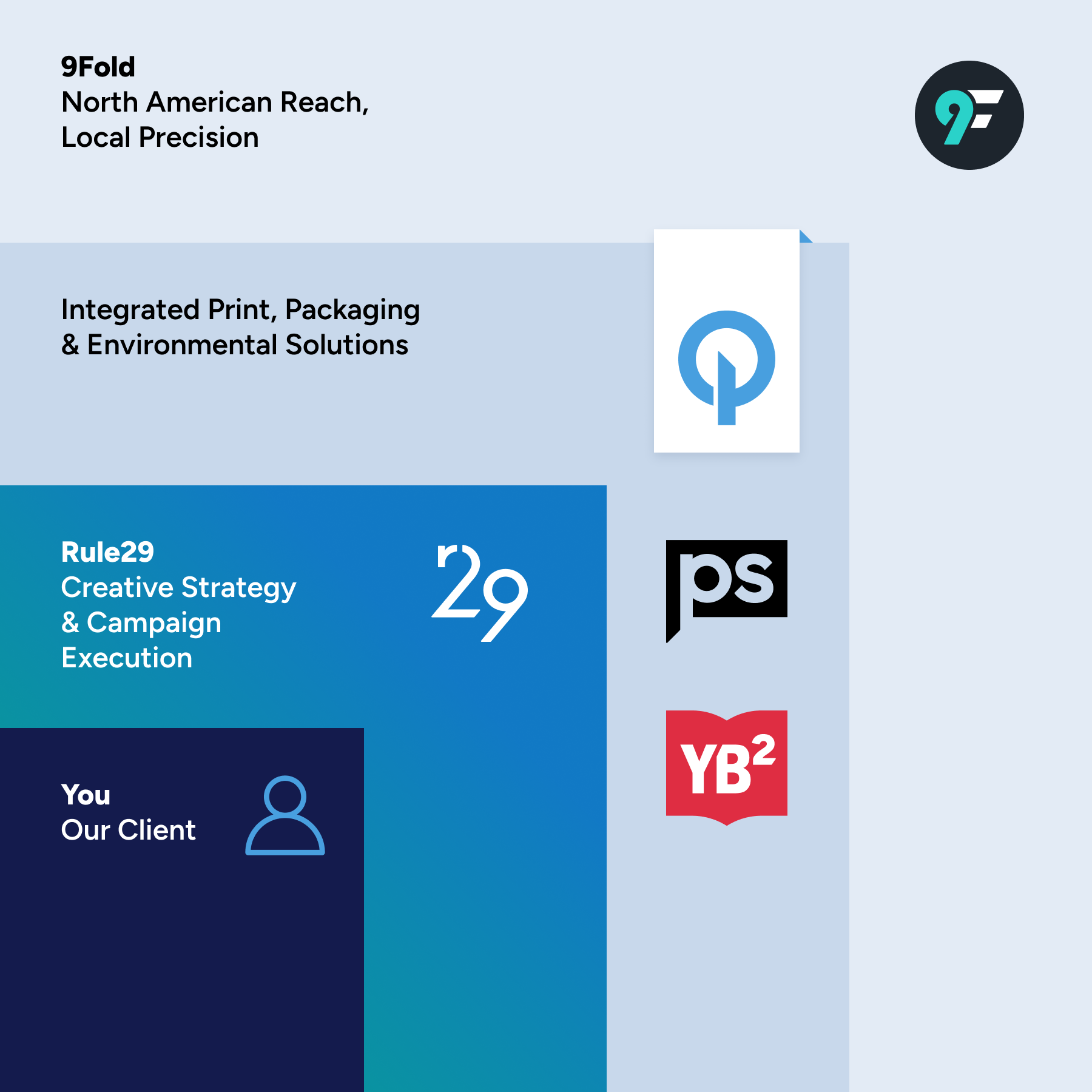 O'Neil Platform Graphic